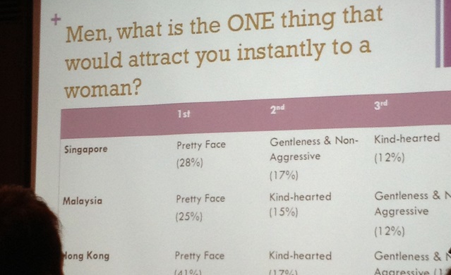 Lunch Actually regional dating survey 2013
