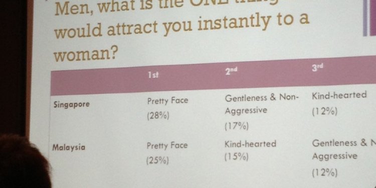 Lunch Actually regional dating survey 2013