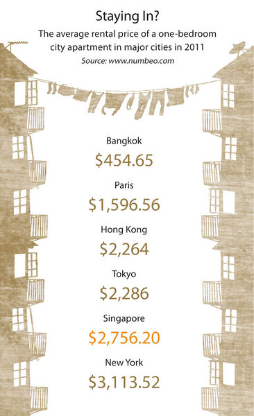 , Is Singapore (Still) Worth it?